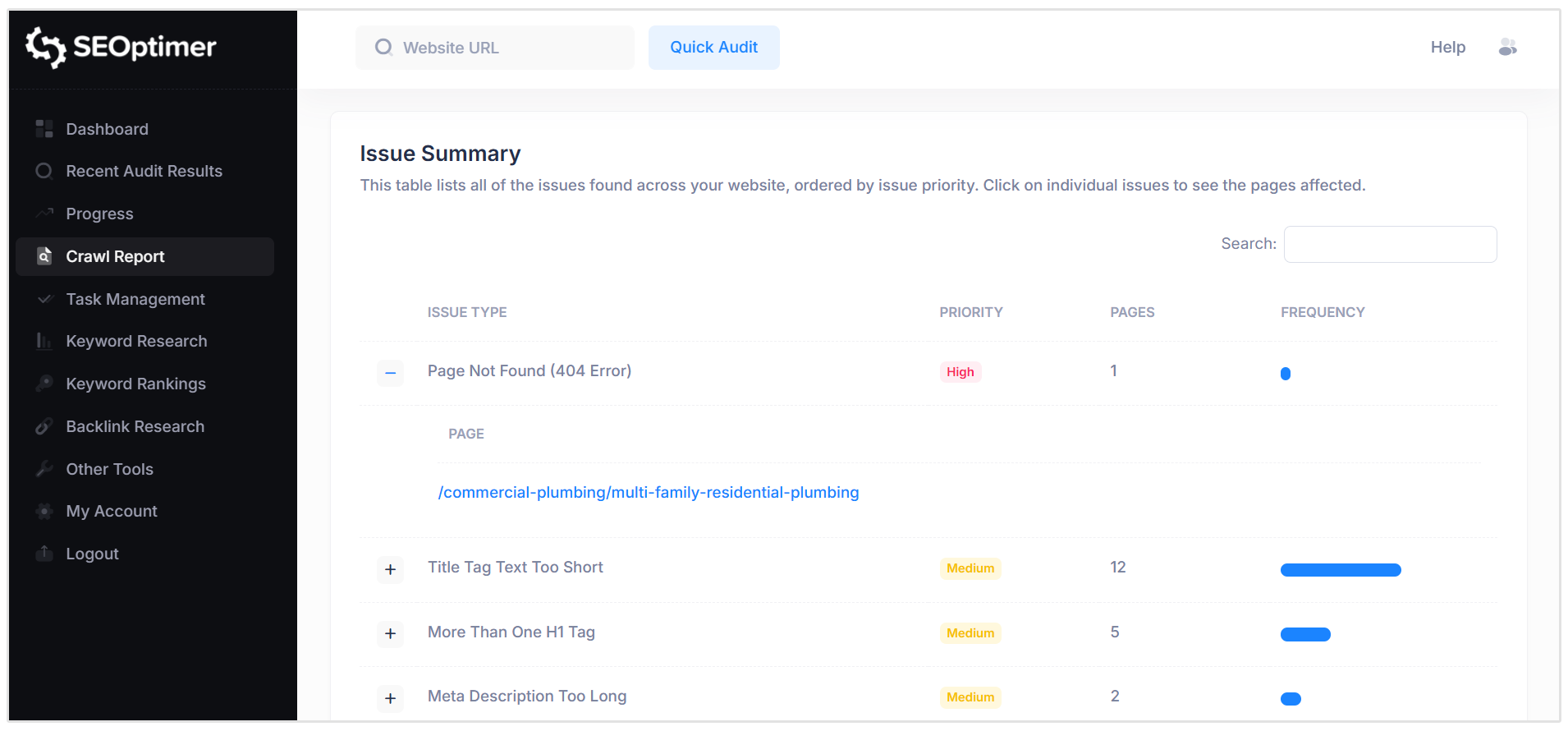 Wyniki indeksowania SEO